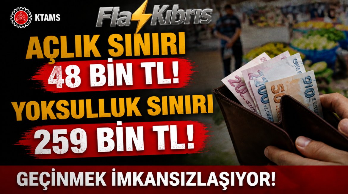 KTAMS: Açlık sınırı 48 bin, yoksulluk sınırı 259 bin TL