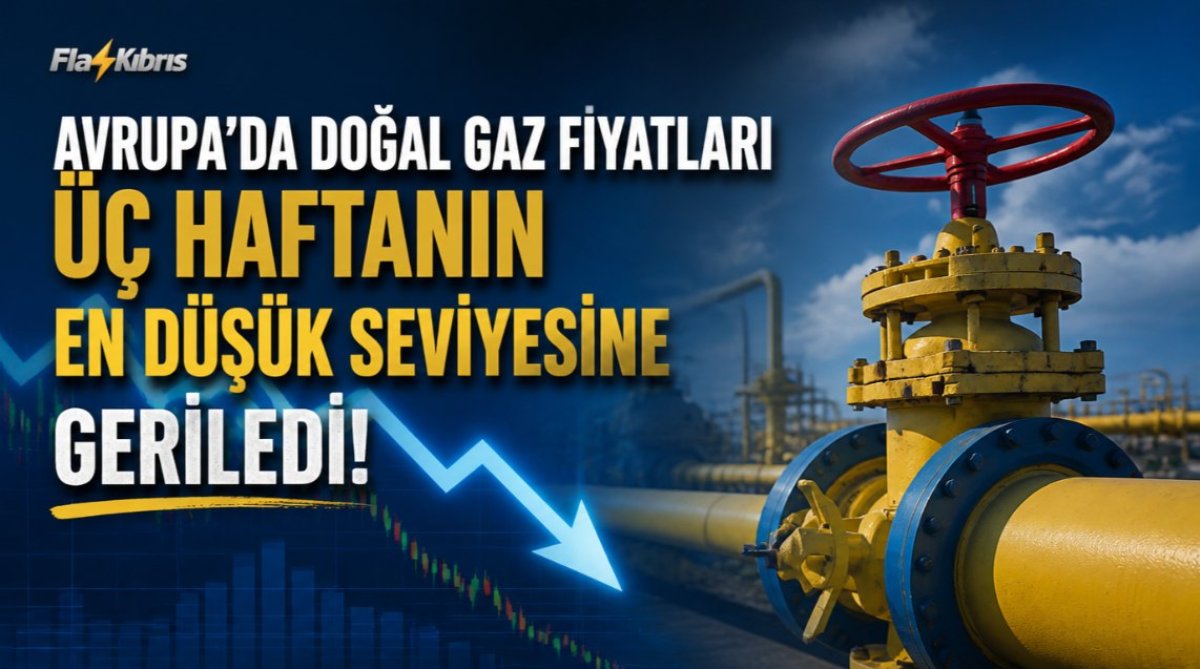 Avrupa'da doğal gaz fiyatları üç haftanın en düşük seviyesine geriledi