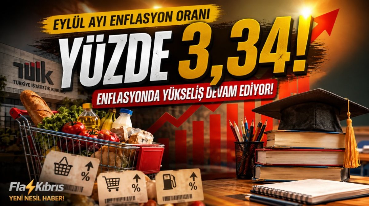 Eylül ayı enflasyon oranı yüzde 3,34
